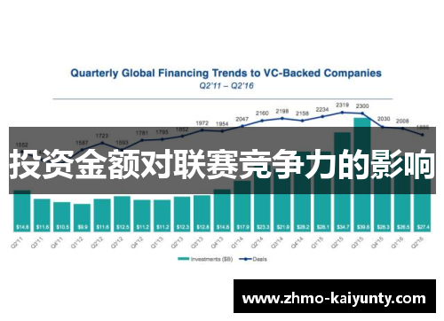 投资金额对联赛竞争力的影响 投资金额对联赛竞争力的影响