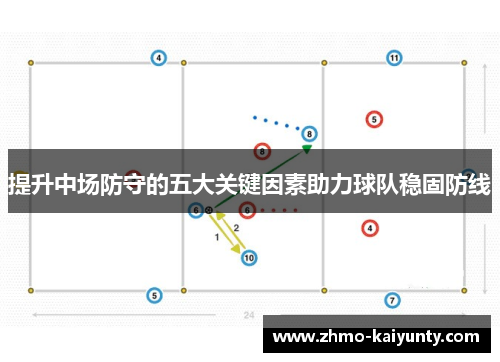 提升中场防守的五大关键因素助力球队稳固防线 提升中场防守的五大关键因素助力球队稳固防线