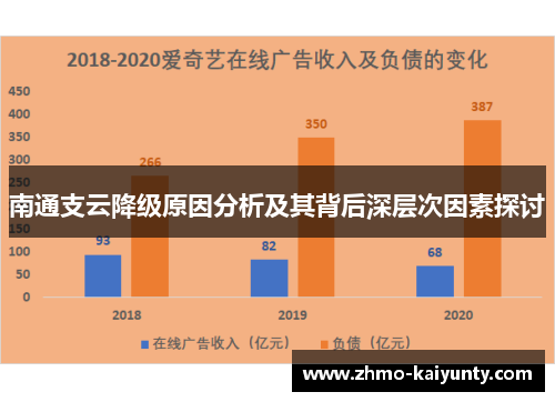 南通支云降级原因分析及其背后深层次因素探讨 南通支云降级原因分析及其背后深层次因素探讨