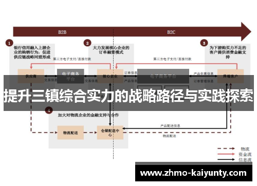 提升三镇综合实力的战略路径与实践探索 提升三镇综合实力的战略路径与实践探索