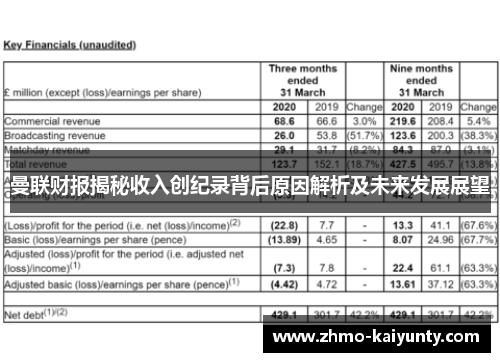 曼联财报揭秘收入创纪录背后原因解析及未来发展展望