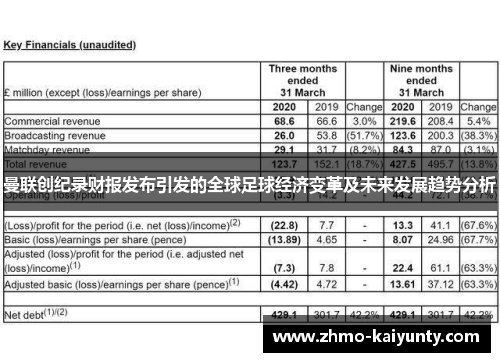 曼联创纪录财报发布引发的全球足球经济变革及未来发展趋势分析 曼联创纪录财报发布引发的全球足球经济变革及未来发展趋势分析