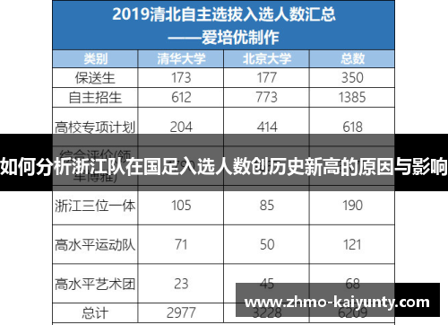 如何分析浙江队在国足入选人数创历史新高的原因与影响 如何分析浙江队在国足入选人数创历史新高的原因与影响