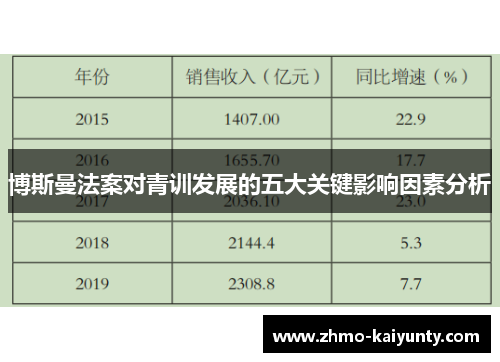 博斯曼法案对青训发展的五大关键影响因素分析