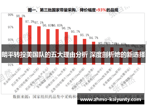 朗平转投美国队的五大理由分析 深度剖析她的新选择