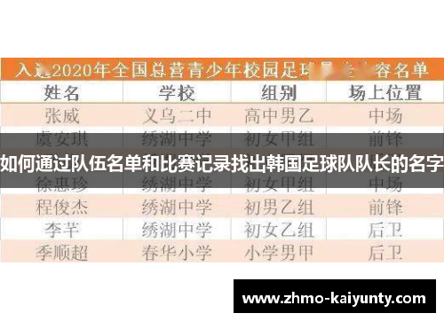 如何通过队伍名单和比赛记录找出韩国足球队队长的名字 如何通过队伍名单和比赛记录找出韩国足球队队长的名字