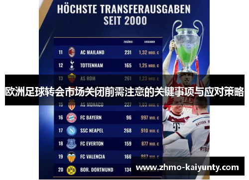 欧洲足球转会市场关闭前需注意的关键事项与应对策略