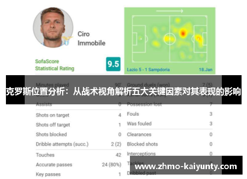 克罗斯位置分析:从战术视角解析五大关键因素对其表现的影响 克罗斯位置分析:从战术视角解析五大关键因素对其表现的影响