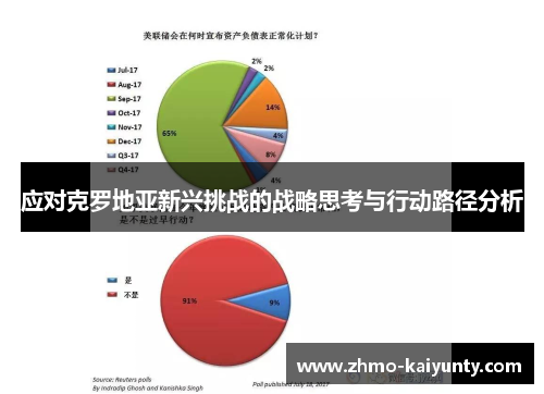 应对克罗地亚新兴挑战的战略思考与行动路径分析 应对克罗地亚新兴挑战的战略思考与行动路径分析