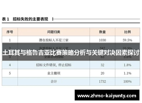 土耳其与格鲁吉亚比赛策略分析与关键对决因素探讨