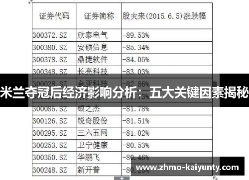 米兰夺冠后经济影响分析:五大关键因素揭秘 米兰夺冠后经济影响分析:五大关键因素揭秘