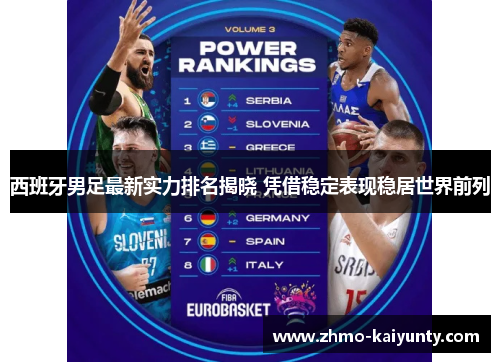 西班牙男足最新实力排名揭晓 凭借稳定表现稳居世界前列 西班牙男足最新实力排名揭晓 凭借稳定表现稳居世界前列