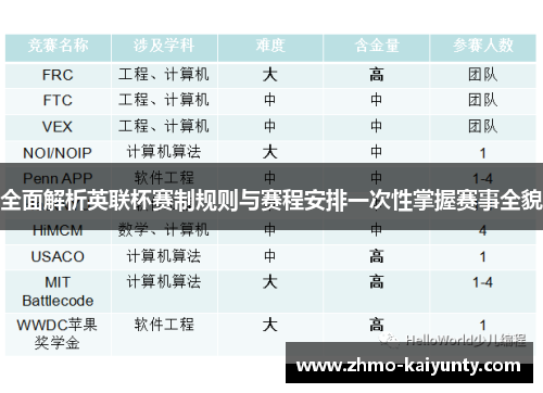 全面解析英联杯赛制规则与赛程安排一次性掌握赛事全貌 全面解析英联杯赛制规则与赛程安排一次性掌握赛事全貌