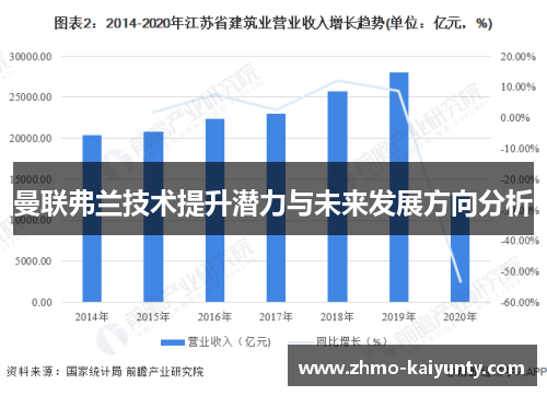 曼联弗兰技术提升潜力与未来发展方向分析 曼联弗兰技术提升潜力与未来发展方向分析