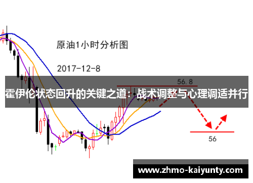 霍伊伦状态回升的关键之道：战术调整与心理调适并行